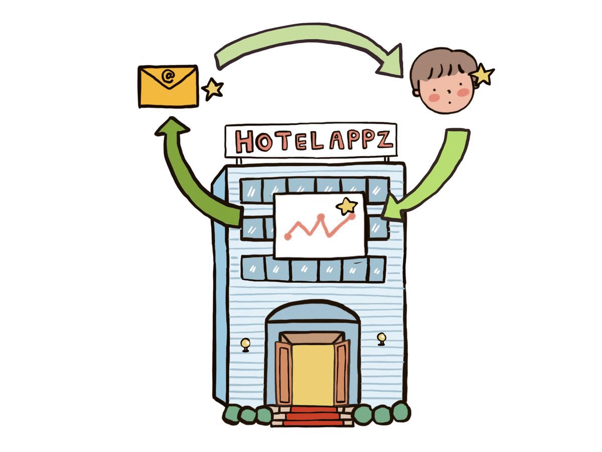 HotelAppz-boost-emarketing-with-hotelappz-crm-email-campaign HotelAppz-boost-emarketing-with-hotelappz-crm-email-campaign