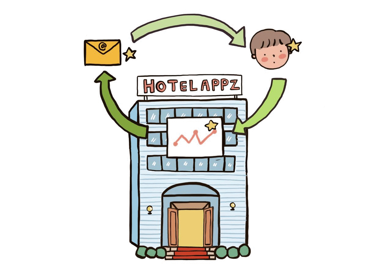 HotelAppz-template-targetting-campaigns-and-automation-survey-with-hotelappz-mail-campaign